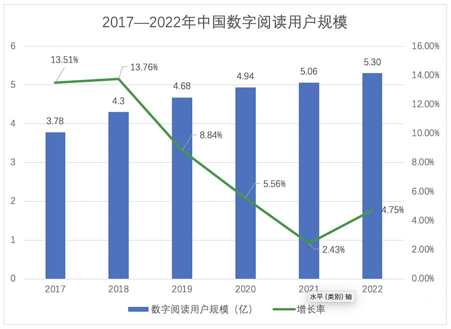 中国数字阅读市场,中国阅读现状及分析
