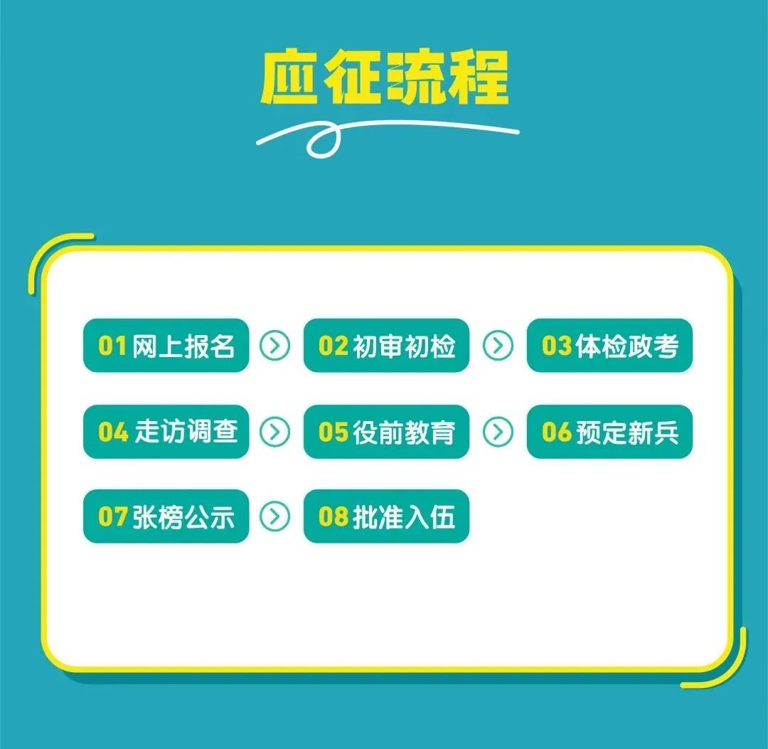 2023年应征入伍条件,2021入伍通知收藏
