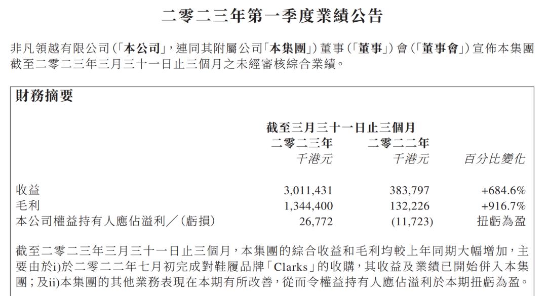 主打一个“买买买”！这家公司一季度业绩爆发，隐藏两个世界冠军，已提交转板申请