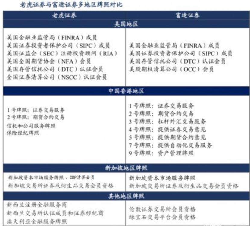 富途老虎证券最新消息,老虎证券下架了怎么下载