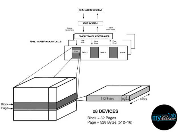 ssd固态硬盘哪个品牌最好,最好的固态硬盘是什么品牌
