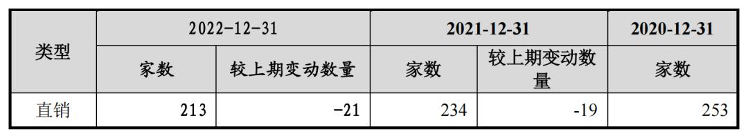 迪柯尼业绩失真,存货减值计提藏玄机