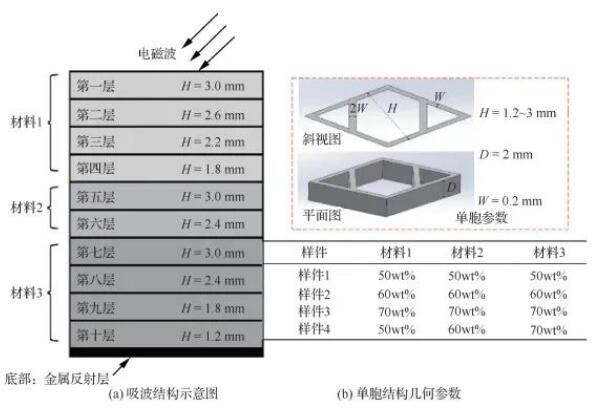 智造*局破**l联泰科技携手合作伙伴共聚第五届SAMA增材制造产业发展大会