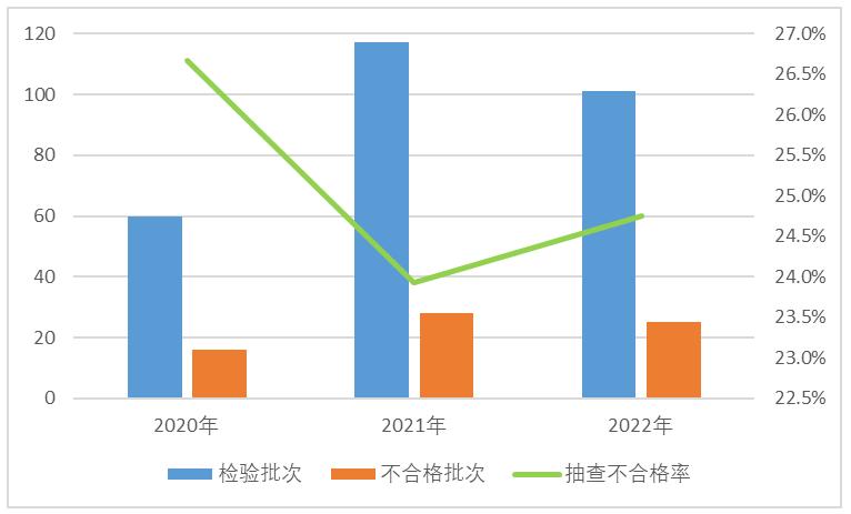 市场监督局对于玩具的要求,市场监管儿童玩具存在问题