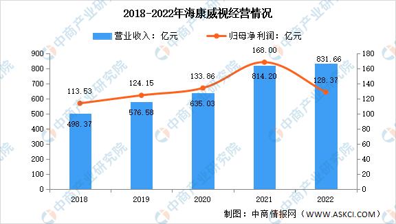 2023年安防市场的机会点,智能安防未来5年的走势