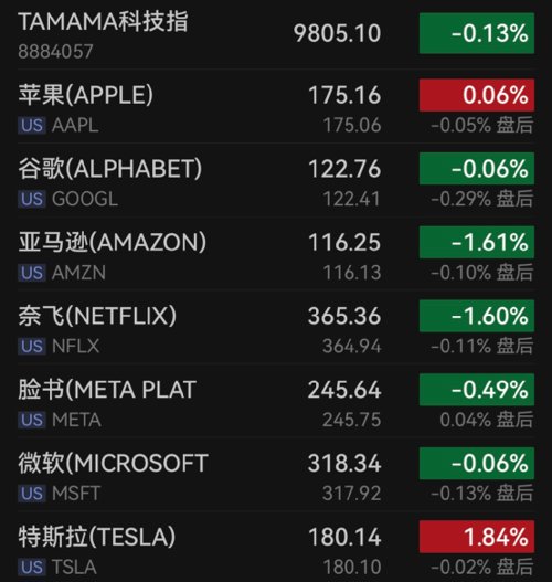 巴菲特又出手加仓,巴菲特又出手了继续加仓石油股
