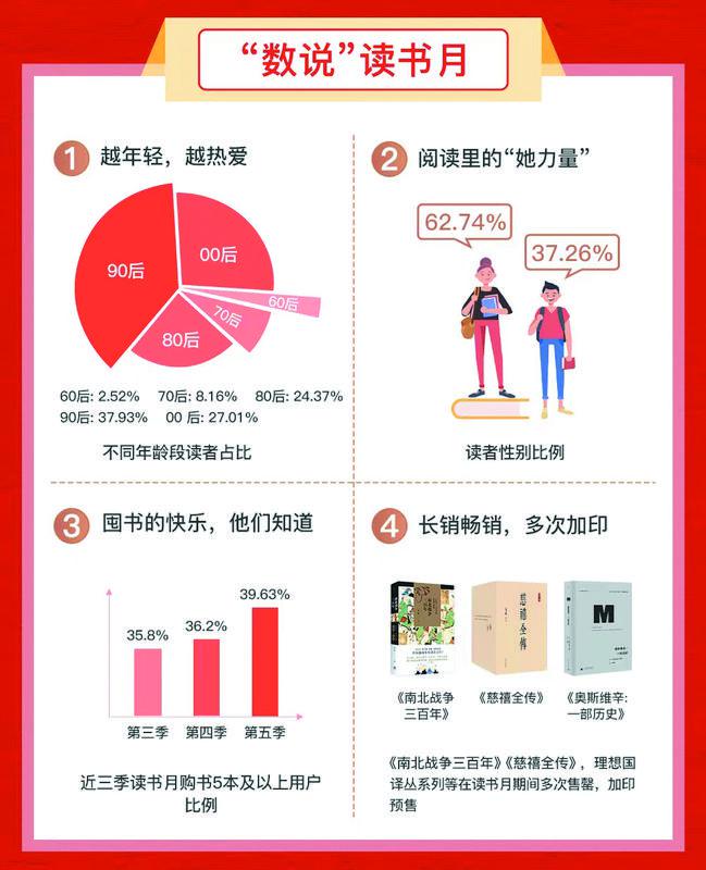 多多读书月第五季,多多读书全集