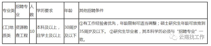 2023年云南有色地质局招聘,云南省有色地质局招聘公平吗