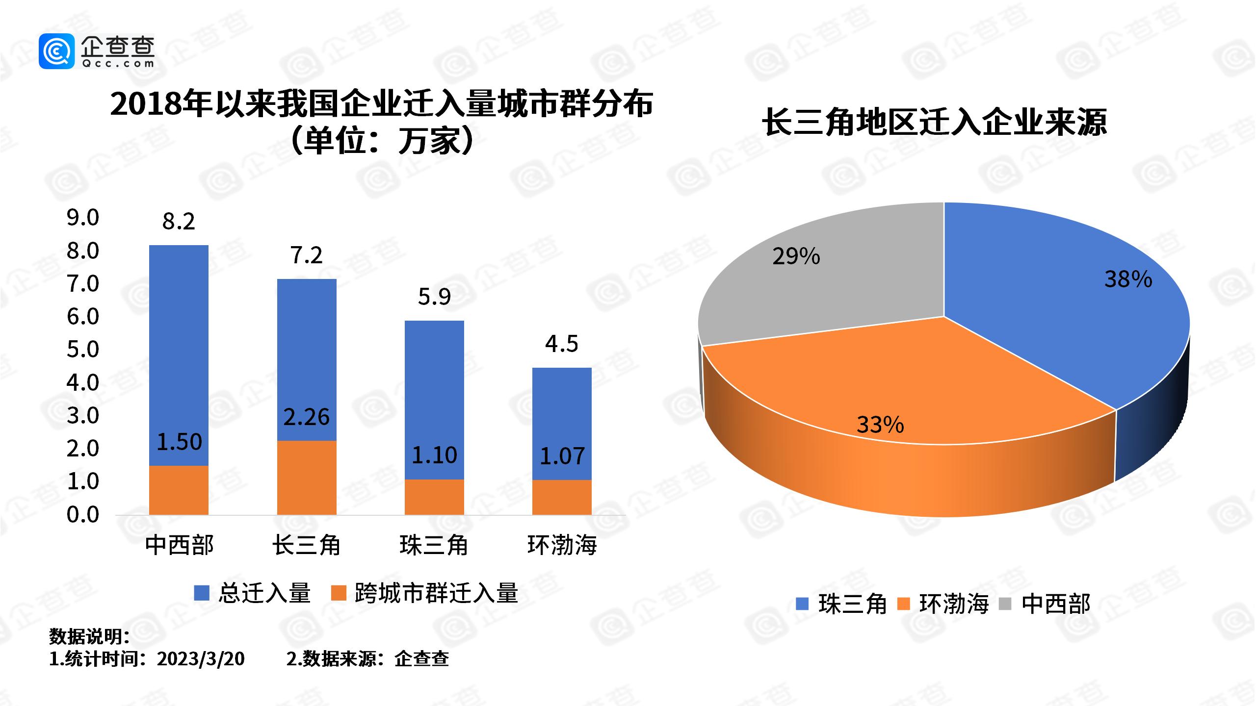 “抢企大战”前10强城市,中国抢企大战前10强城市出炉