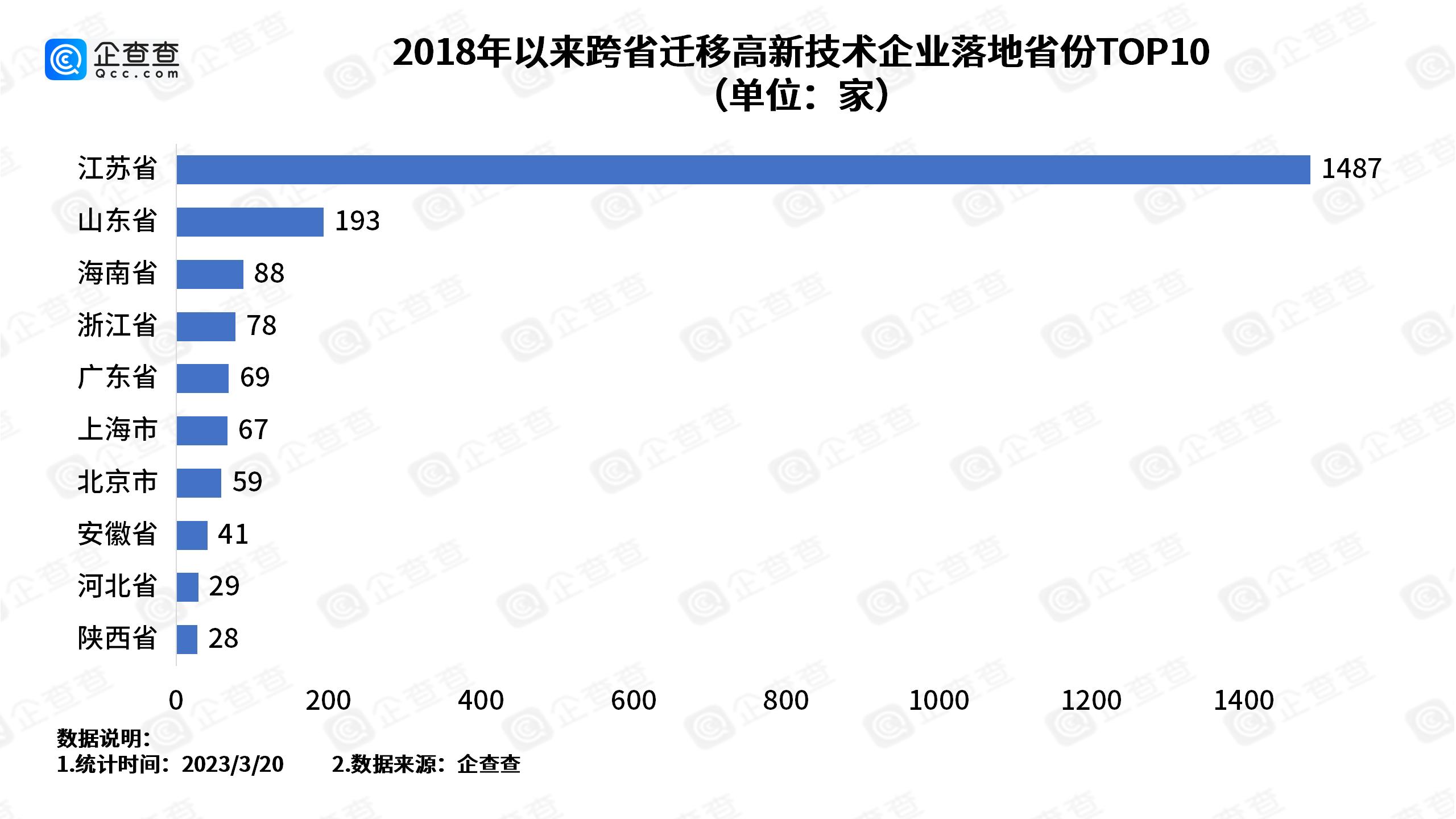 “抢企大战”前10强城市,中国抢企大战前10强城市出炉