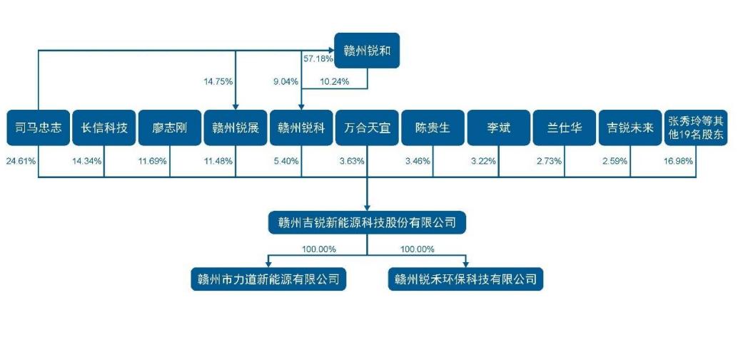 创业板ipo市盈率,吉锐科技冲击创业板