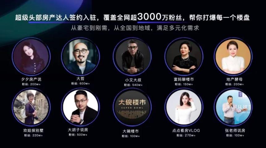 天猫好房如何改变新房营销,天猫追光计划