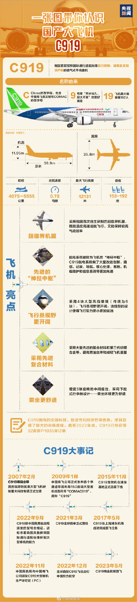 c919代表着中国什么,c919属于大国重器吗