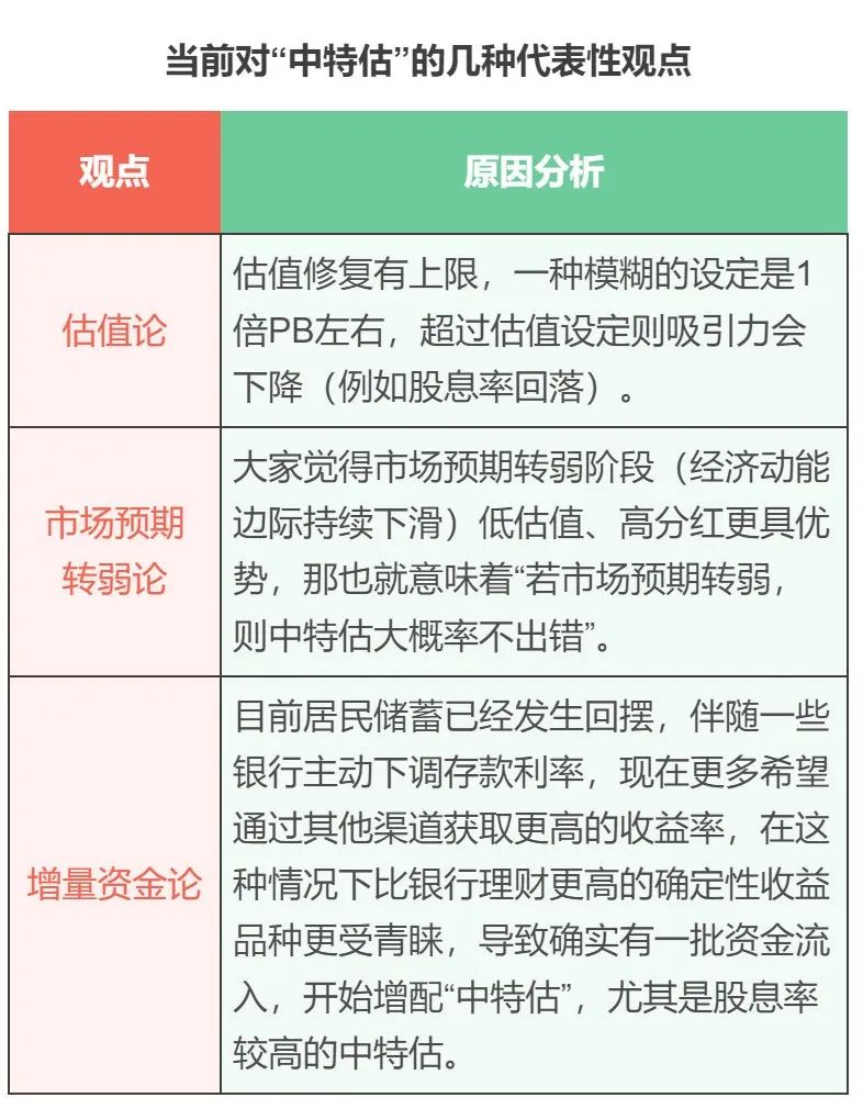 “*特中**估”再起风云10大券商首席深度拆解