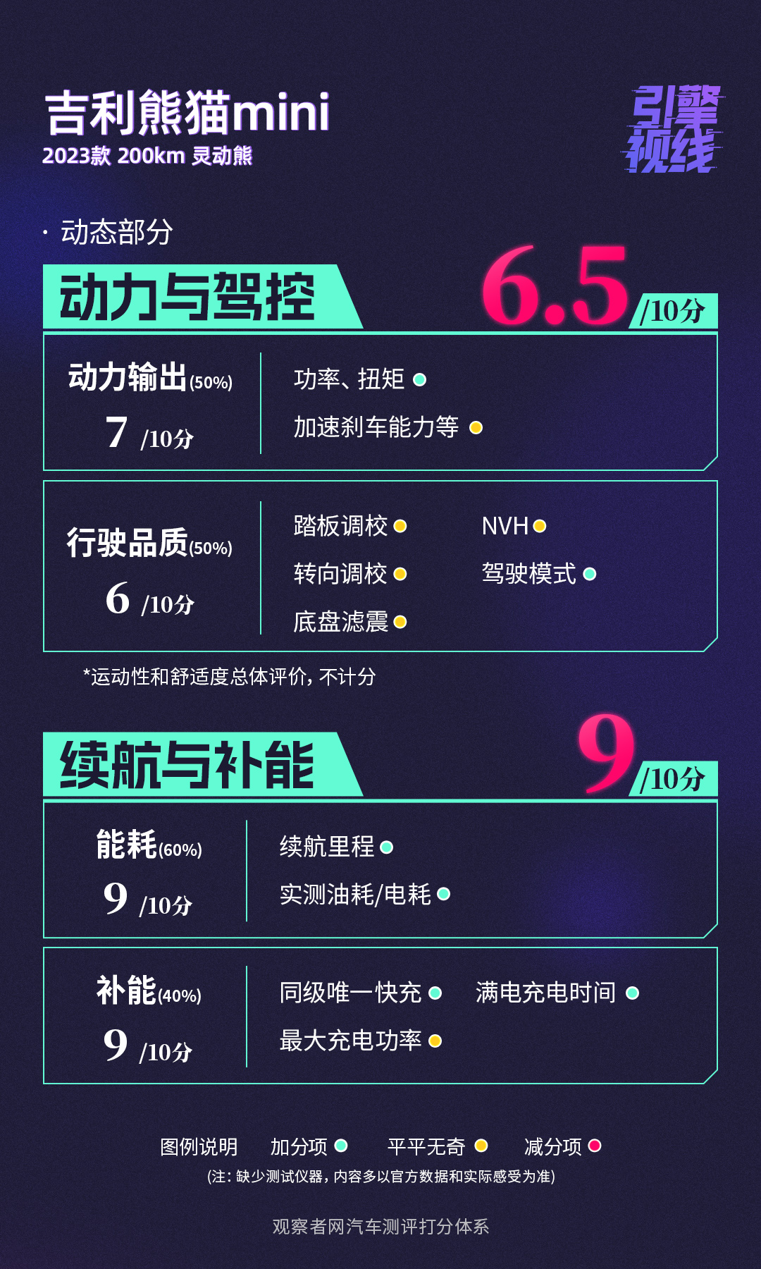 观网测评|吉利熊猫mini：我有快充，势如破竹