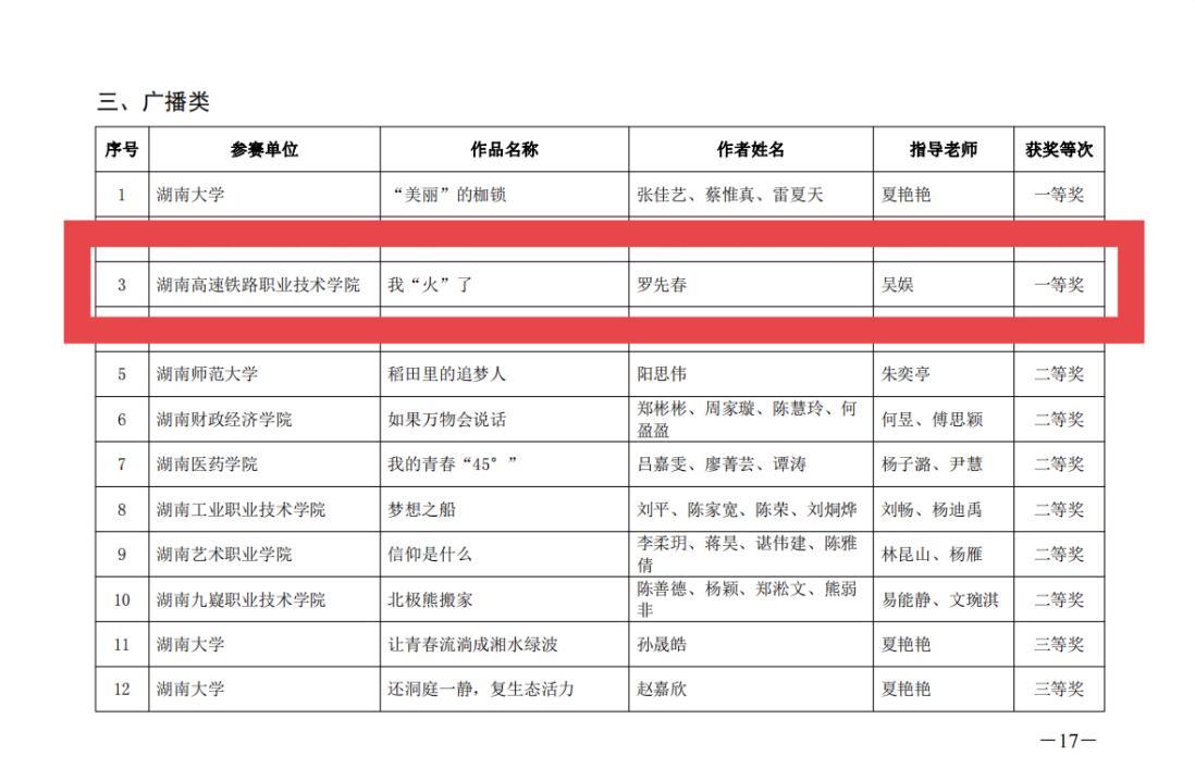 第十届湖南省大学生公益广告大赛,湖南高铁学院职业技能大赛