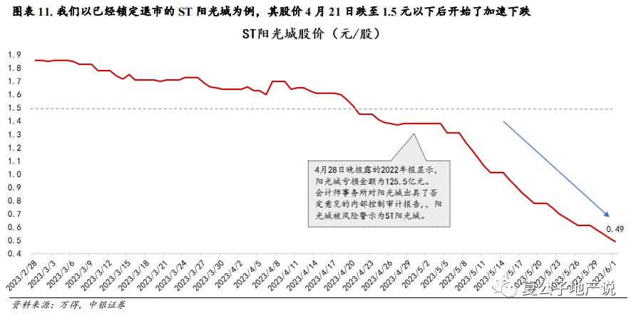 上市房企退市后的表现,退市浪潮下房企在自救