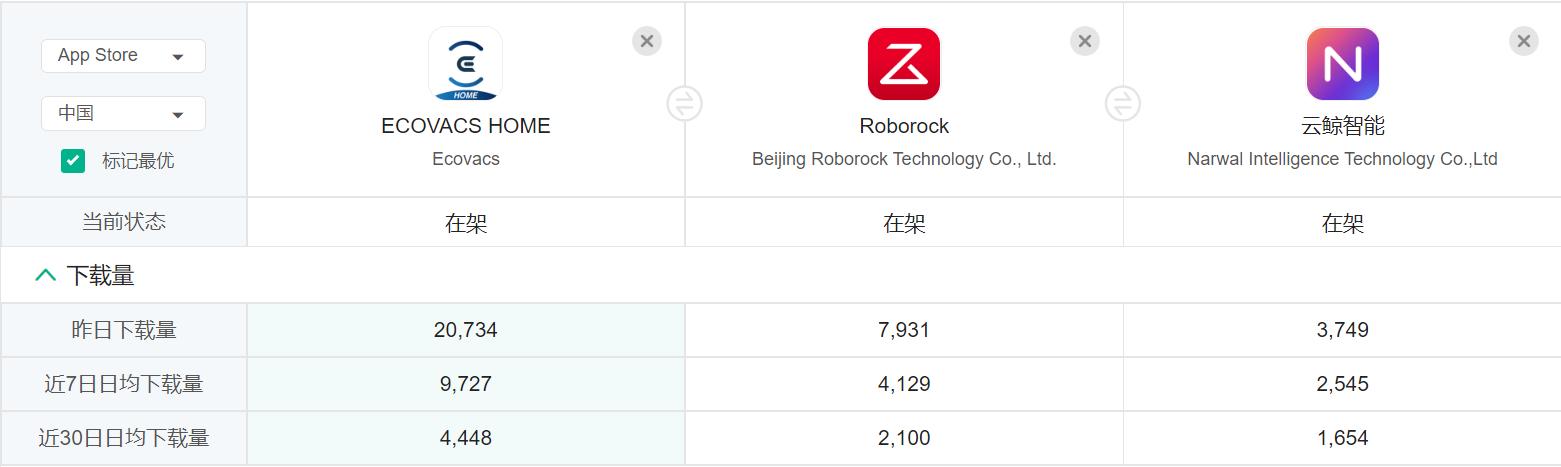 云鲸和石头扫地机器人测评,云鲸扫地机器人销量第一名