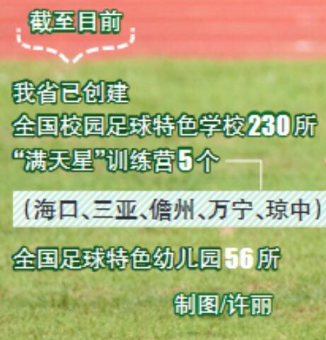 2019年海南校园足球联赛,教育足球联赛