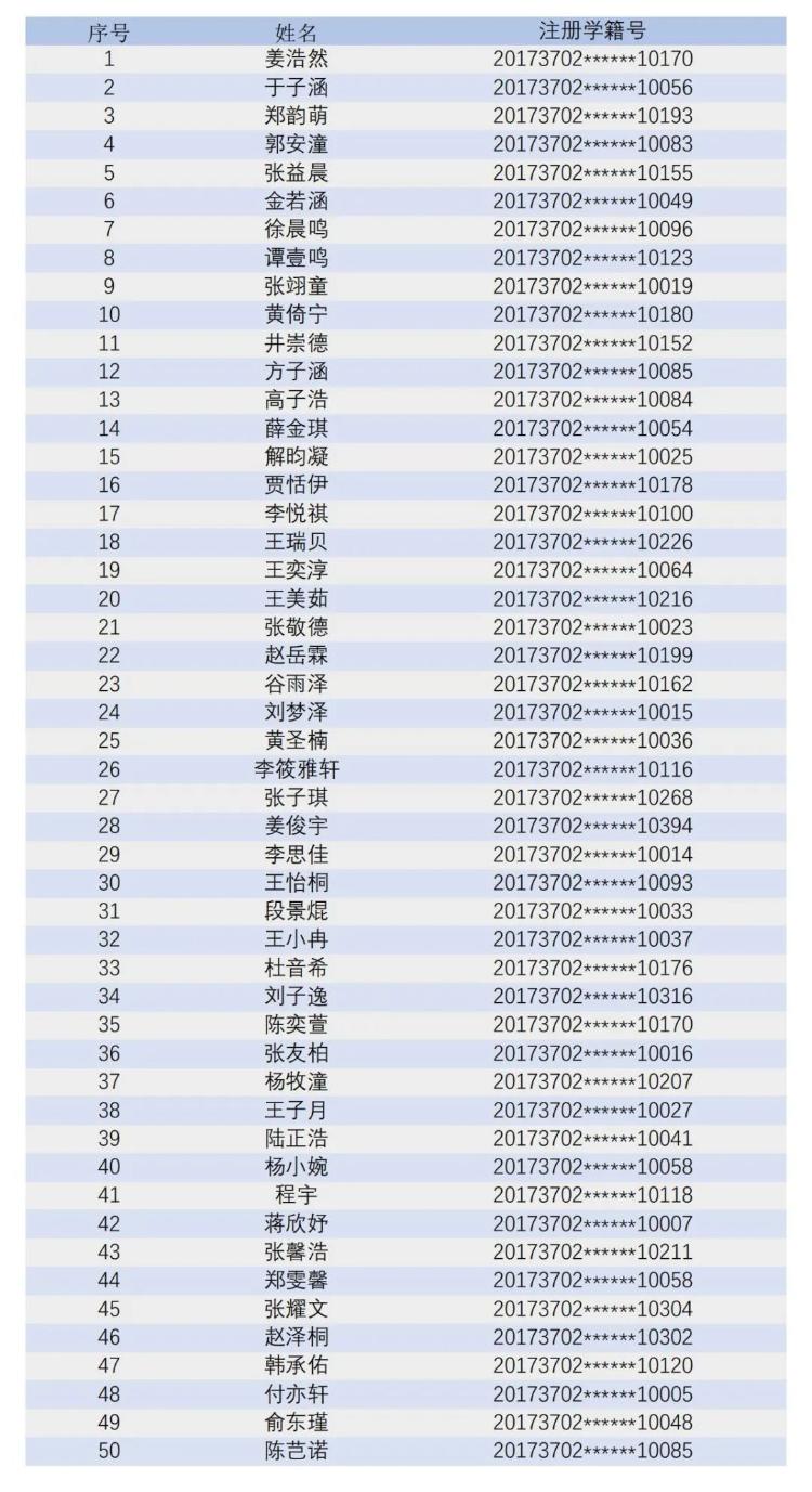 青岛大学附属中学2023年初一新生电脑派位录取顺利举行