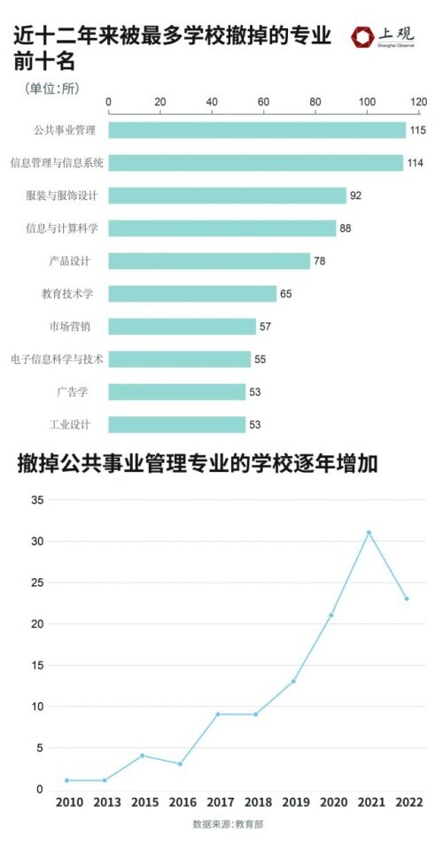 今年高考什么专业最好,高考填报专业学什么专业更有前景