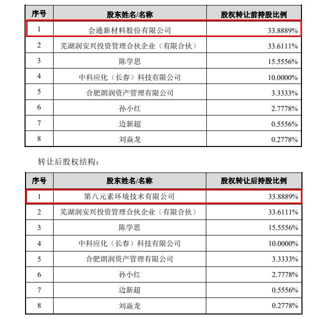聚乳酸投资,聚乳酸项目