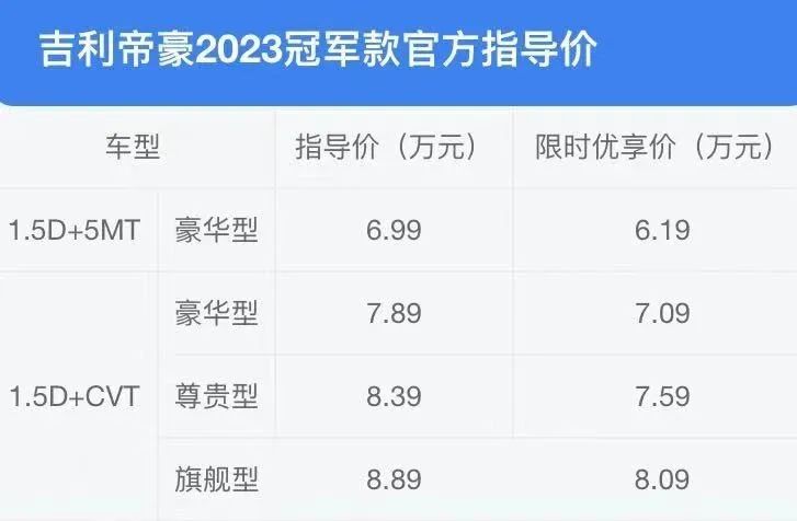 官方指导价6.79万的吉利帝豪,吉利帝豪车型上市售价6.98万元