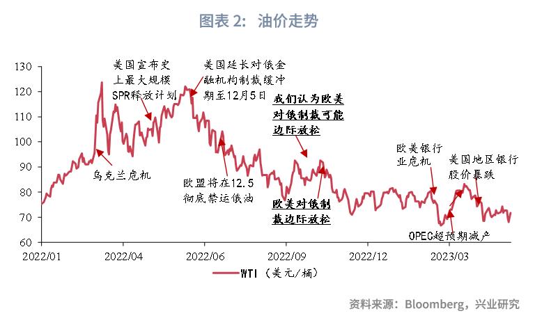 美原油最新预测分析,美原油发展思路