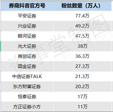 金融机构“开战”“线上乐园”：美女小剧场，新客专属理财，还有主播“刷脸”