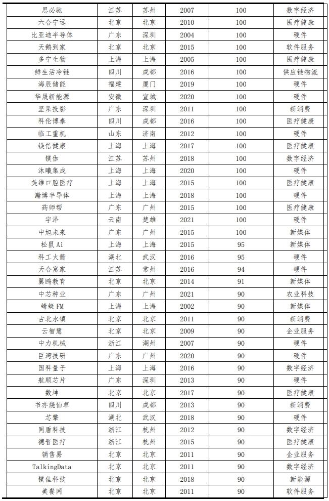 2023中国独角兽企业研究报告,2019中国独角兽企业研究报告