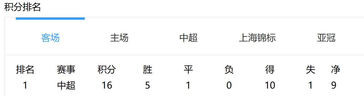 海港队球迷评价哈维尔,上海海港主教练哈维尔谈武磊