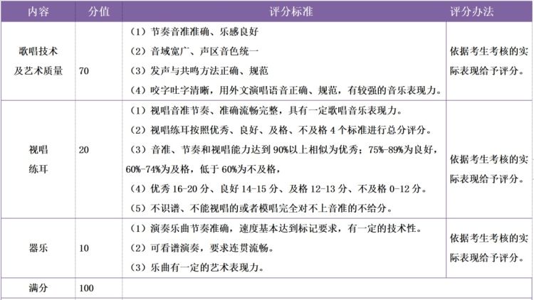 深圳第二高级中学自主招生考什么,深圳中科附高自主招生时间