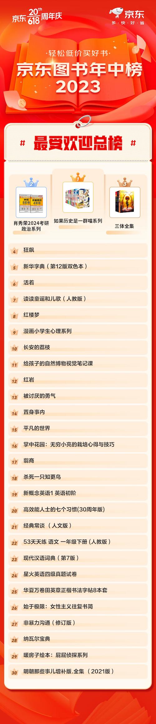 京东图书10周年数据,京东图书年终榜排行