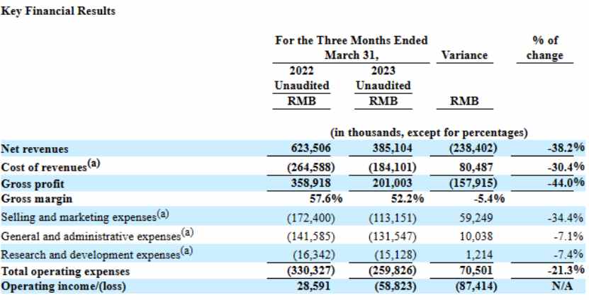 成人it培训机构会整顿吗,成人it教育招生外包