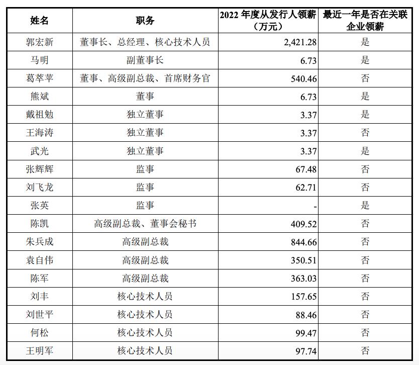 中圣科技股份有限公司如何,中圣科技上市公司