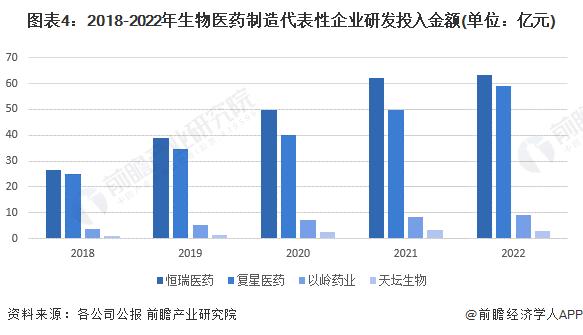 全国首个！生物医药高价值专利转化团体标准发布：为前沿科学家团队提供“耐心资本”支持【附生物医药研发投入情况】
