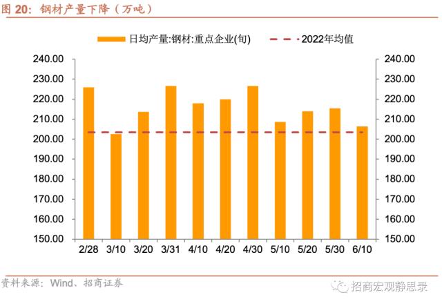 招商宏观当前值得关注的两组数据,招商宏观pmi超预期上行的三个因素