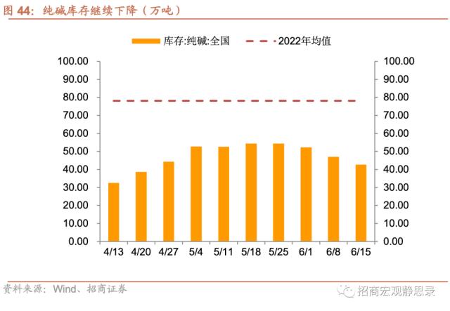 招商宏观当前值得关注的两组数据,招商宏观pmi超预期上行的三个因素