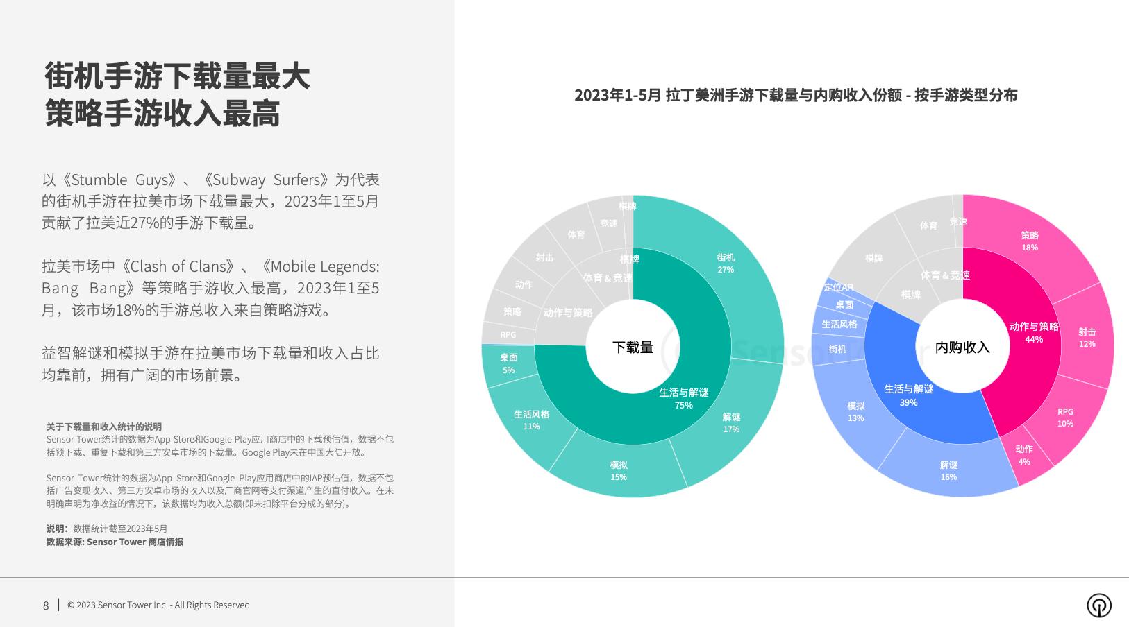 2024年手游市场发展趋势,2023中国手游市场