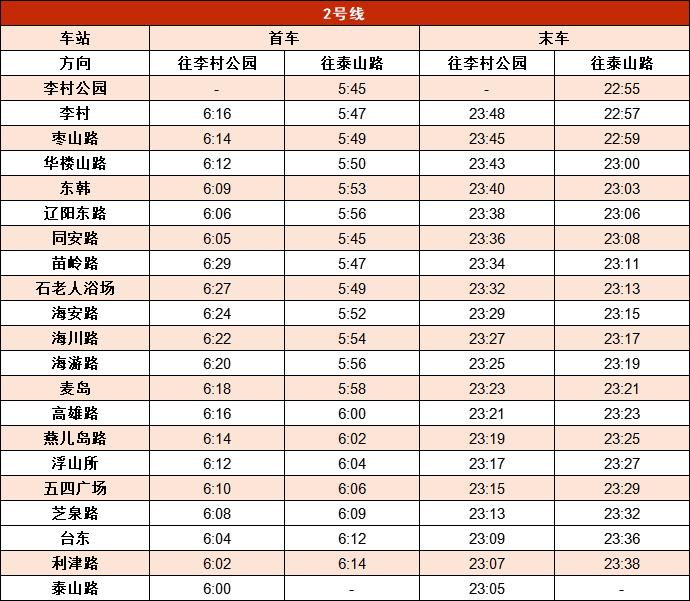 青岛地铁最晚运营时间,青岛地铁一号线末班车何时延时