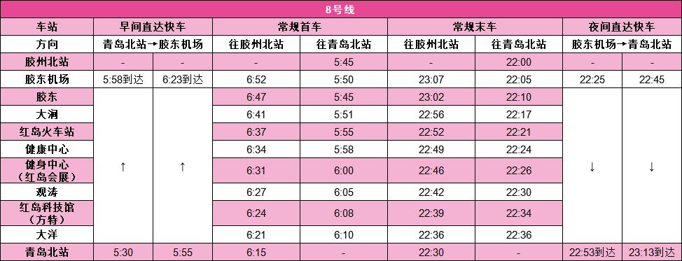 青岛地铁最晚运营时间,青岛地铁一号线末班车何时延时