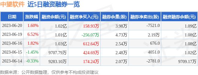 中望软件（688083）6月20日主力资金净买入1799.85万元