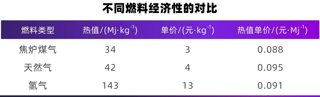 万亿氢能市场在哪,氢能万亿大市场的现在和未来