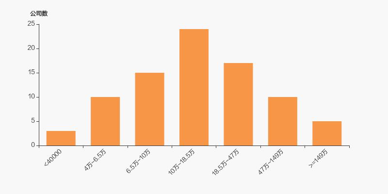 新宝股份2021净利润,新宝股份2016年报数据