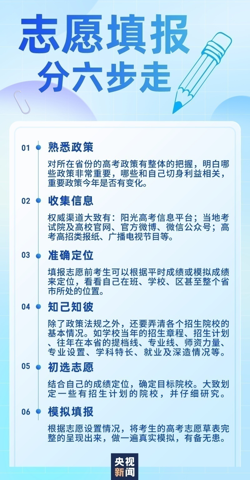 金榜题名的好志愿,祝你金榜题名高考志愿填表指南