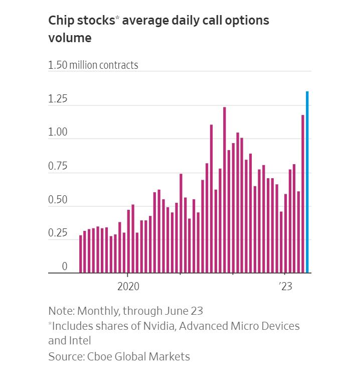 华尔街预测家称熊市第二轮将开始,华尔街预计美股牛市继续