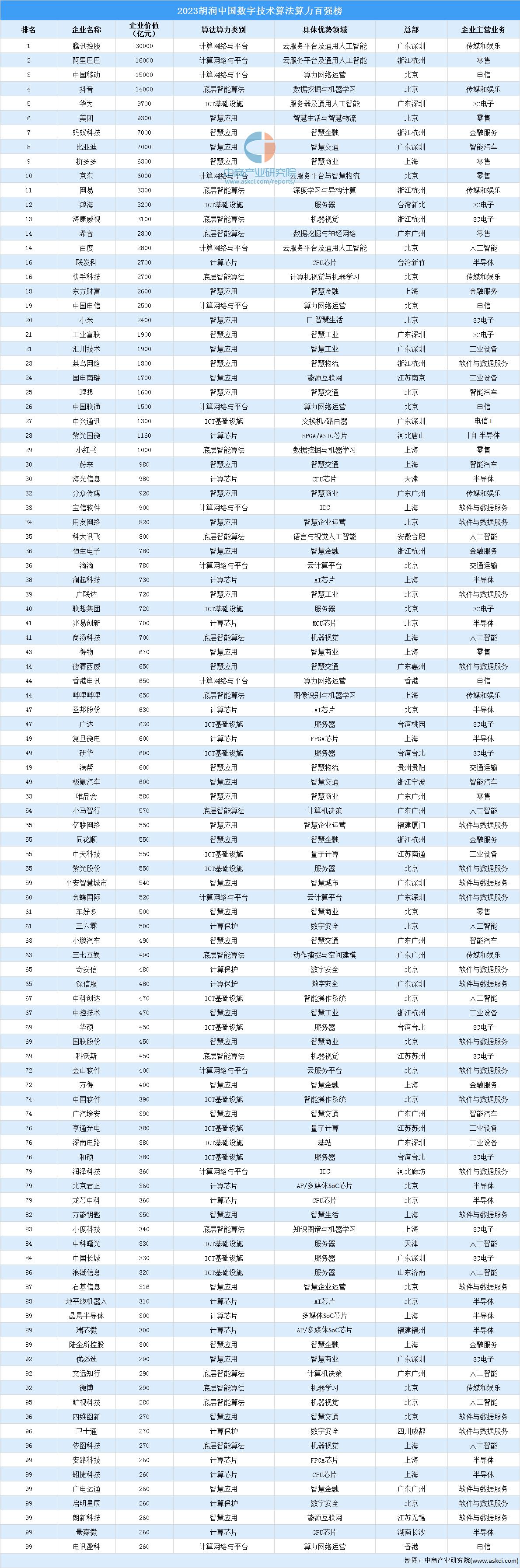 2023年算力网络,2023年中国智能算力行业研究报告