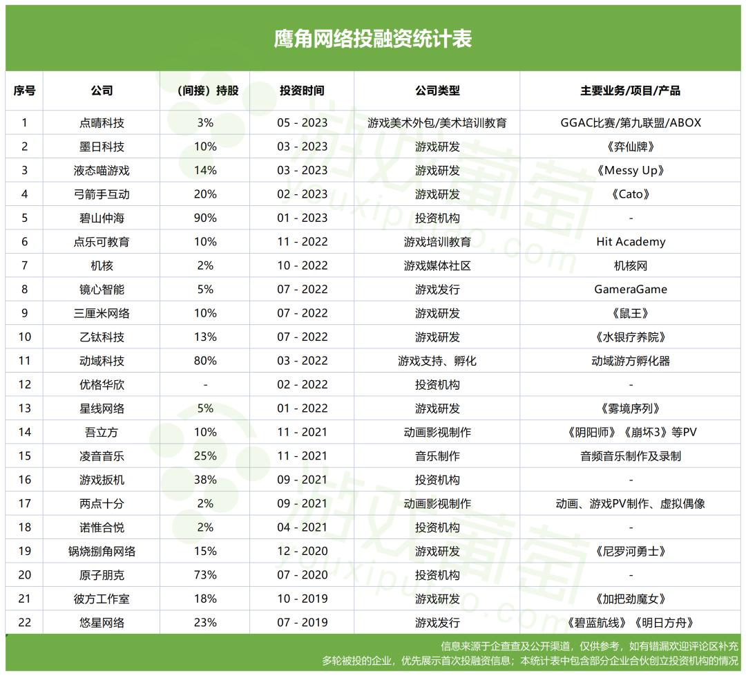 米哈游与莉莉丝收购游族网络,如何看米哈游在游戏行业的表现