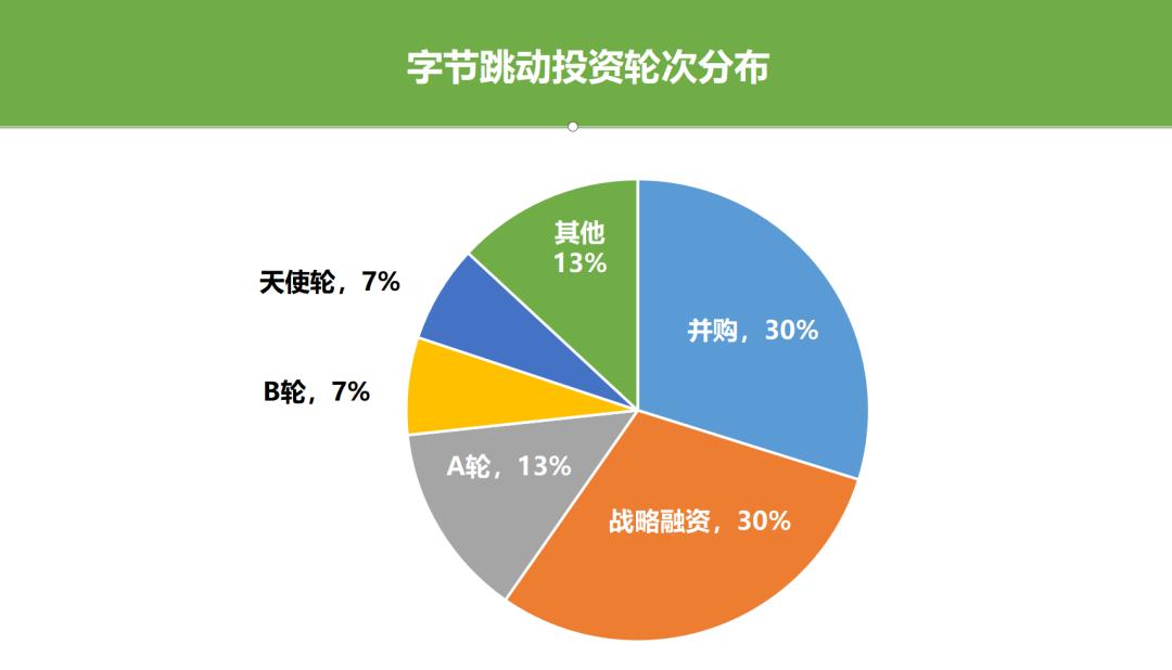 米哈游与莉莉丝收购游族网络,如何看米哈游在游戏行业的表现