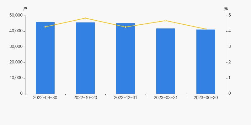 中装建设21年12月股东人数多少,中装建设近十期股东人数变化